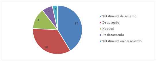 Gráfico, Gráfico circular

El contenido generado por IA puede ser incorrecto.