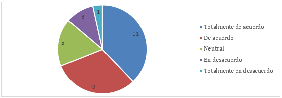 Gráfico, Gráfico circular

El contenido generado por IA puede ser incorrecto.