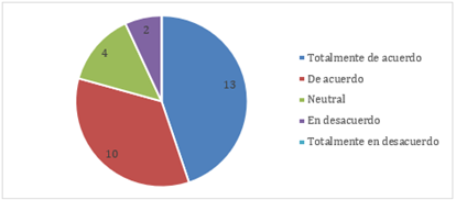 Gráfico, Gráfico circular

El contenido generado por IA puede ser incorrecto.