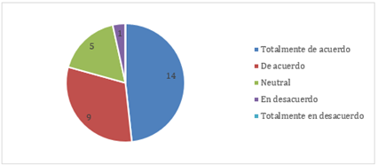 Gráfico, Gráfico circular

El contenido generado por IA puede ser incorrecto.