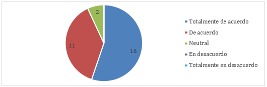 Gráfico, Gráfico circular

El contenido generado por IA puede ser incorrecto.