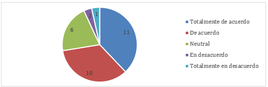 Gráfico, Gráfico circular

El contenido generado por IA puede ser incorrecto.