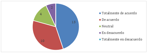 Gráfico, Gráfico circular

El contenido generado por IA puede ser incorrecto.