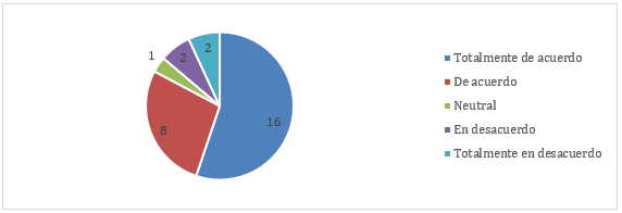 Gráfico, Gráfico circular

El contenido generado por IA puede ser incorrecto.