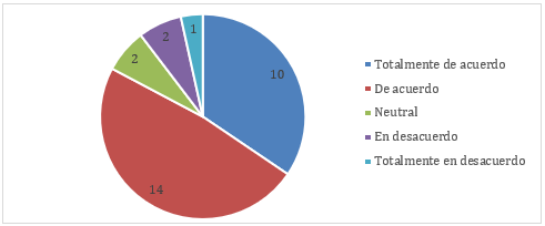 Gráfico, Gráfico circular

El contenido generado por IA puede ser incorrecto.