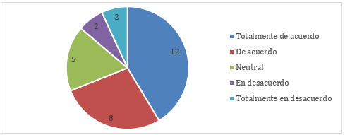 Gráfico, Gráfico circular

El contenido generado por IA puede ser incorrecto.