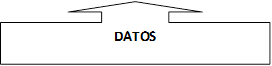 DATOS