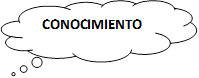 CONOCIMIENTO