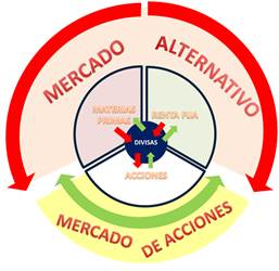 Diagrama

El contenido generado por IA puede ser incorrecto.