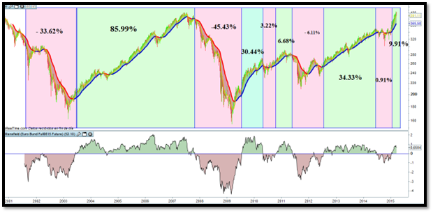 Gráfico

El contenido generado por IA puede ser incorrecto.
