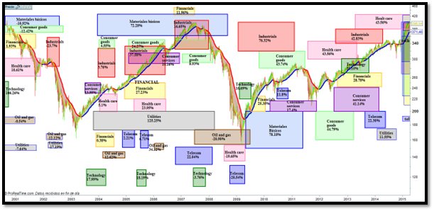Pantalla de juego de computadora

El contenido generado por IA puede ser incorrecto.
