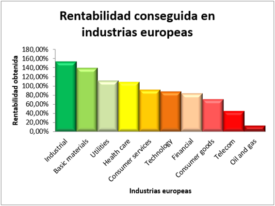 Gráfico, Histograma

El contenido generado por IA puede ser incorrecto.