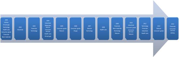 Interfaz de usuario gráfica, Aplicación

El contenido generado por IA puede ser incorrecto.