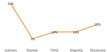 Gráfico, Gráfico de líneas

El contenido generado por IA puede ser incorrecto.