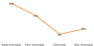 Gráfico, Gráfico de líneas

El contenido generado por IA puede ser incorrecto.